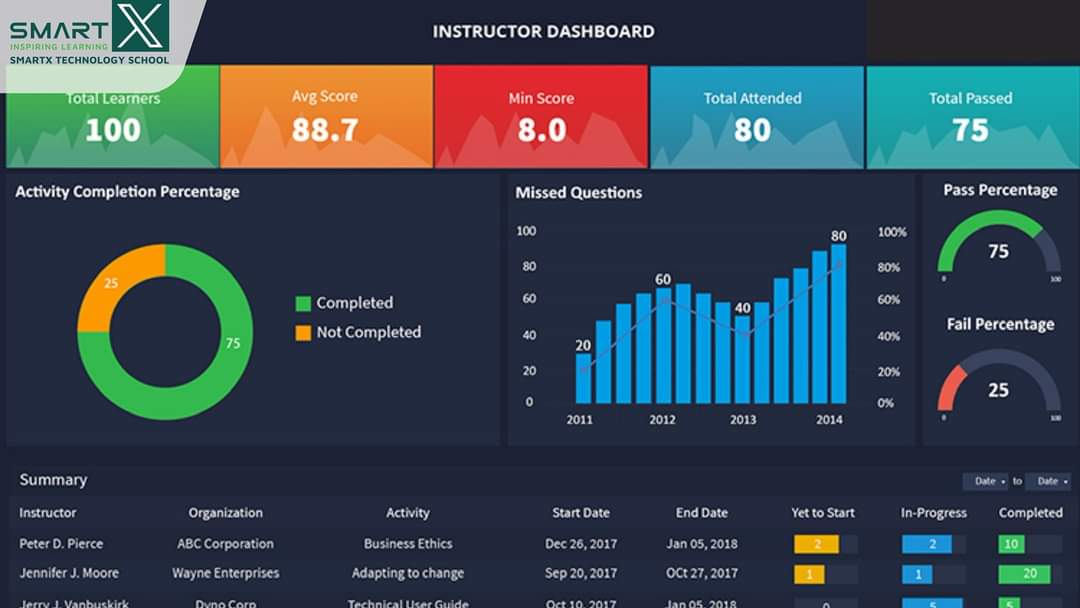 Ưu điểm nổi trội khi lựa chọn Power BI