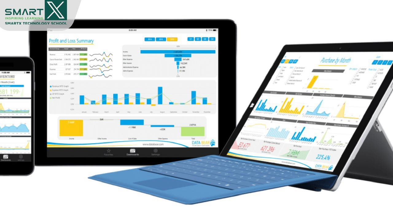 PowerBI được sử dụng như thế nào?