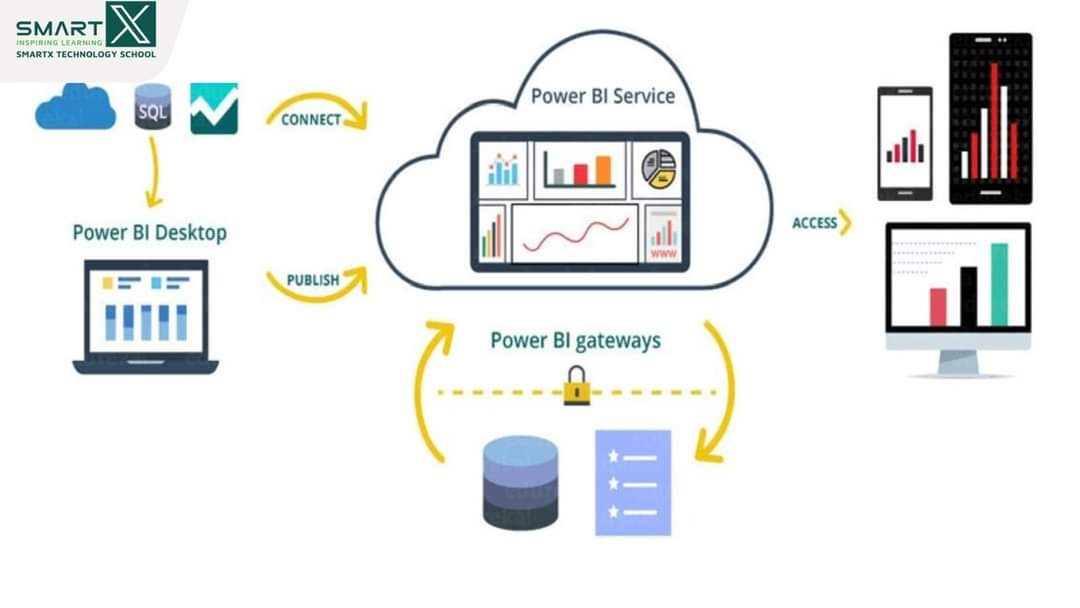 Các tính năng chính của Power BI